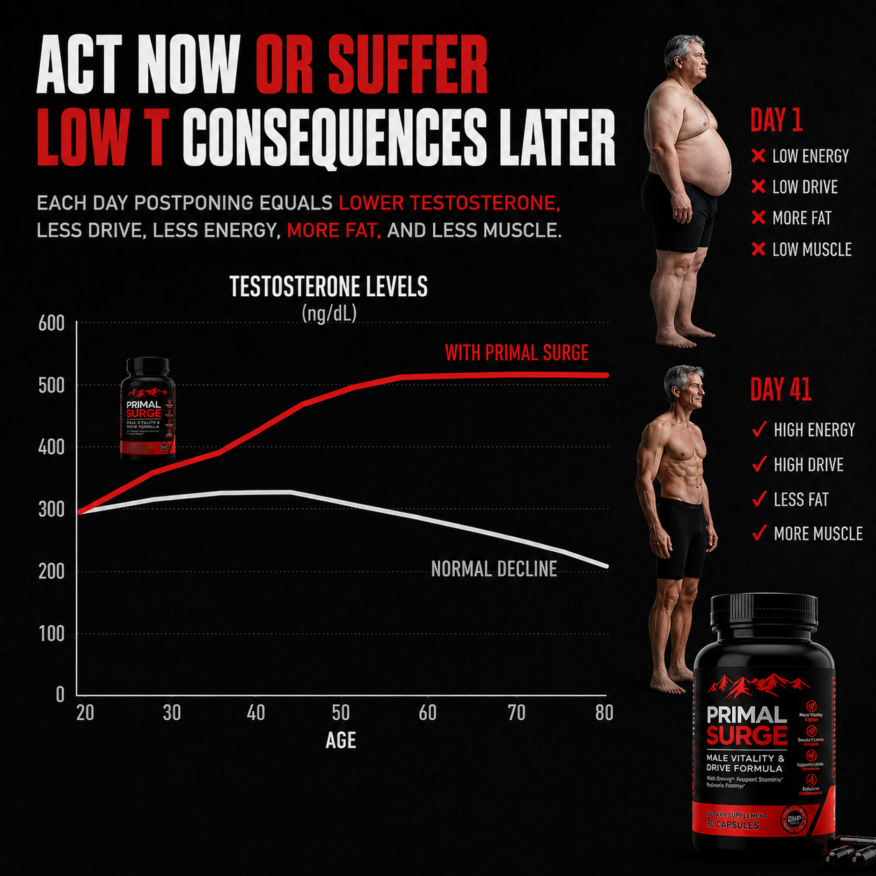PRIMAL SURGE Male Vitality Formula